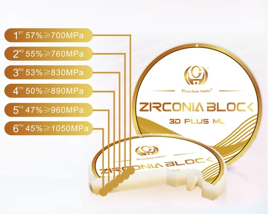 Multilayer Zirconia Blocks(图1)