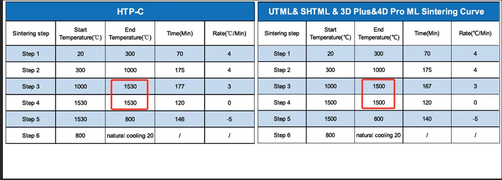 Zirconia Blocks for Dental Restorations: 10 Expert Facts You Won’t Find on Most Manufacturer Sites(图3)