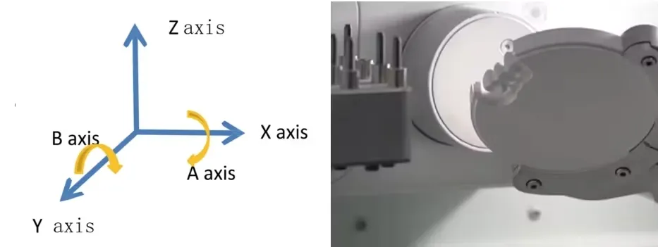 5-Axis Fully Automatic Dental Milling Machine(图8)
